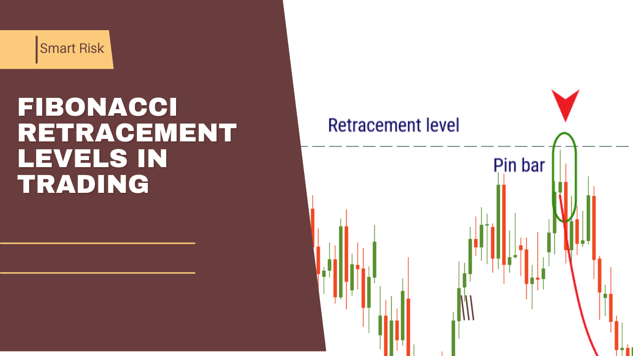 Fibonacci Retracement Levels in Trading