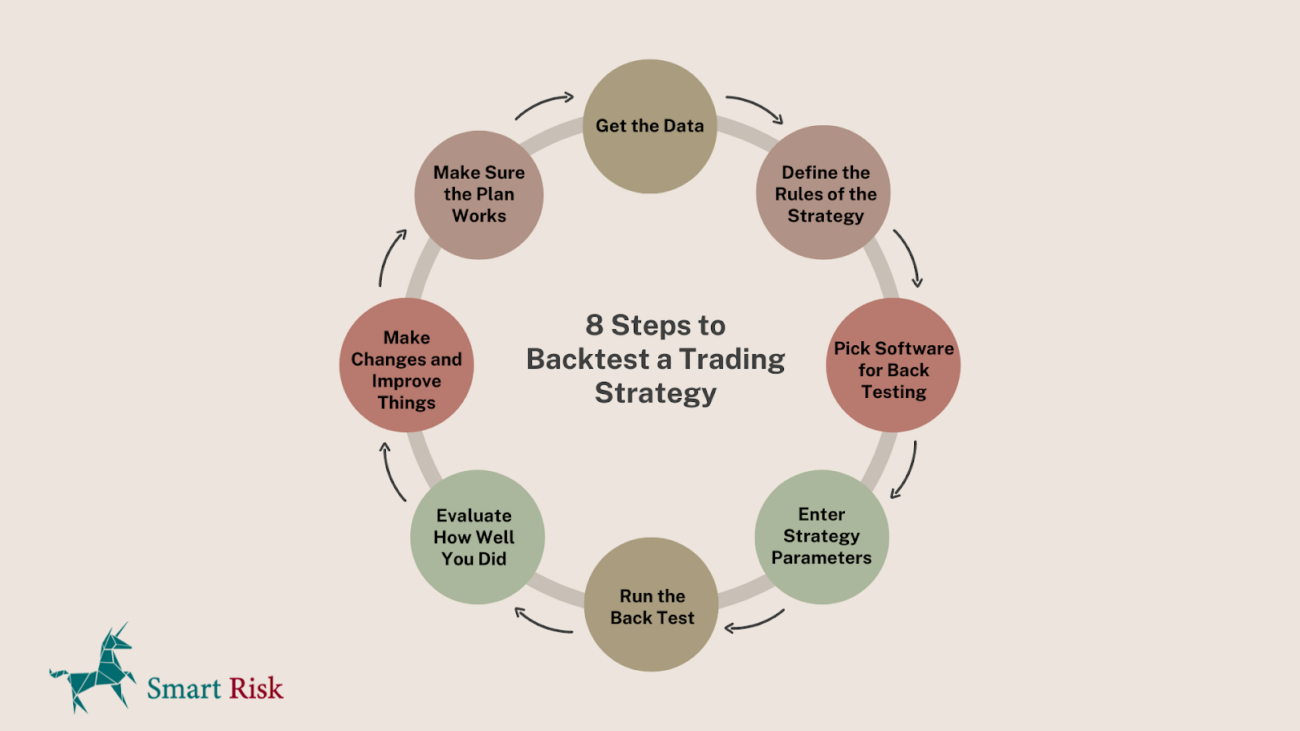 Backtesting In Forex: How To Backtest A Trading Strategy?