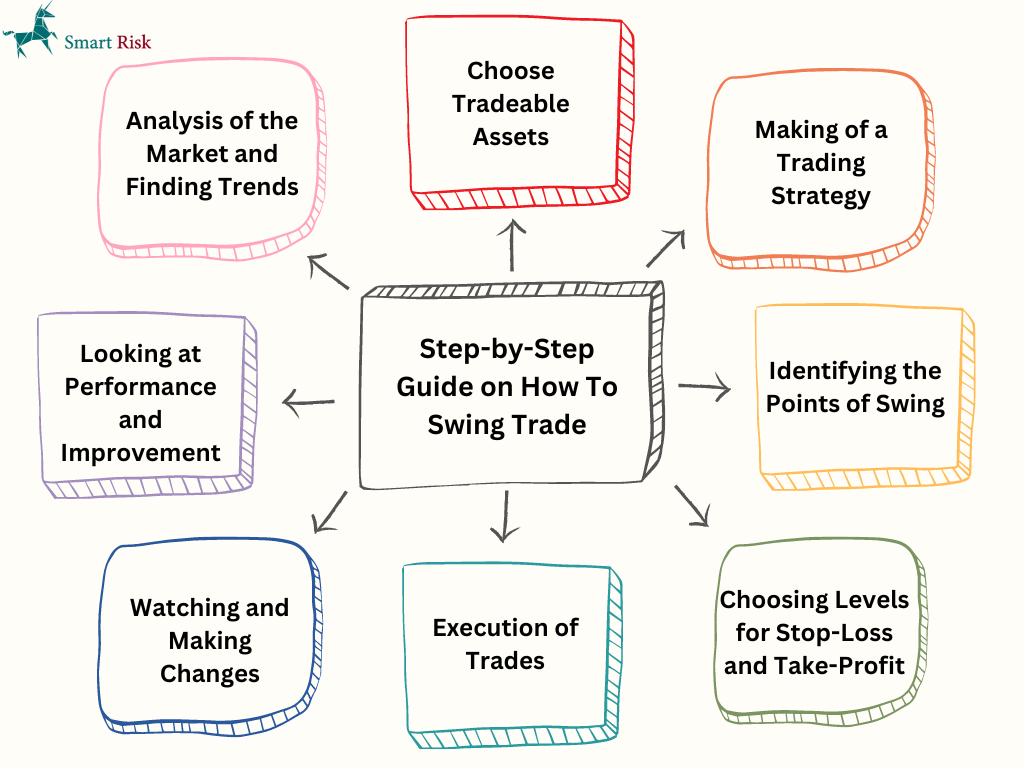 image 13 What Is Swing Trading? Earn Money With Swing Trading