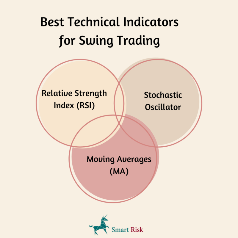 image 14 What Is Swing Trading? Earn Money With Swing Trading