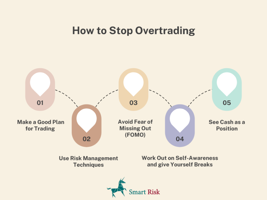 Over Trading Examples What Is Overtrading and How To Avoid It? - SmartRisk