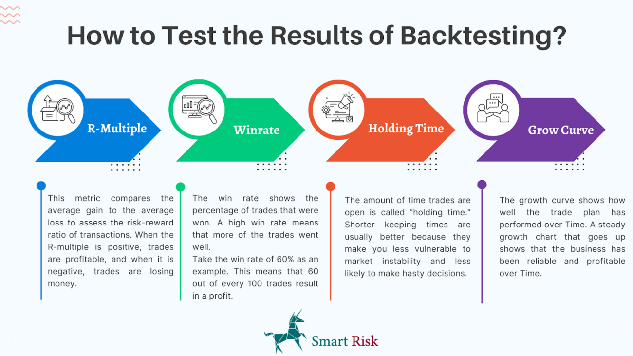 image 2 Backtesting in Forex: How to Backtest a Trading Strategy?