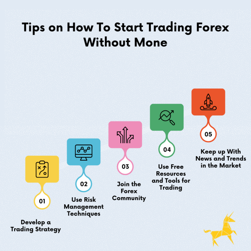 image 3 Is It Possible To Start Trading Forex Without Money?