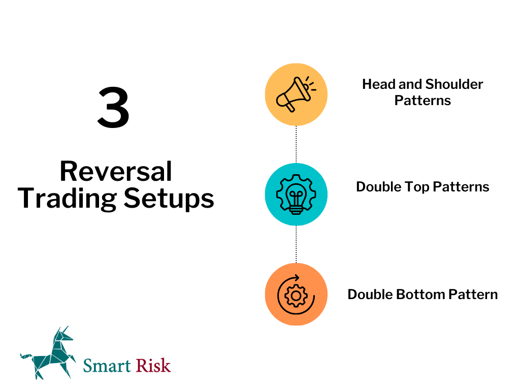 Reversal Trading Setups