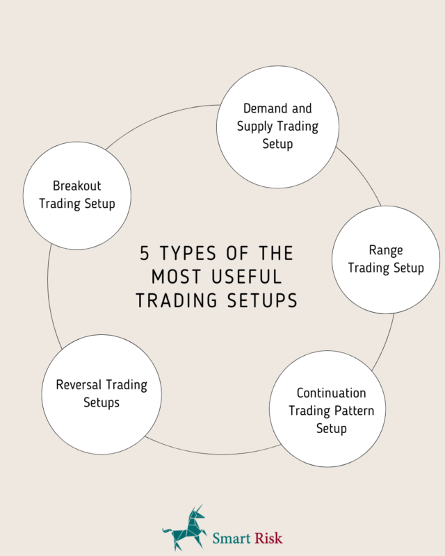 5 Types of the Most Useful Trading Setups